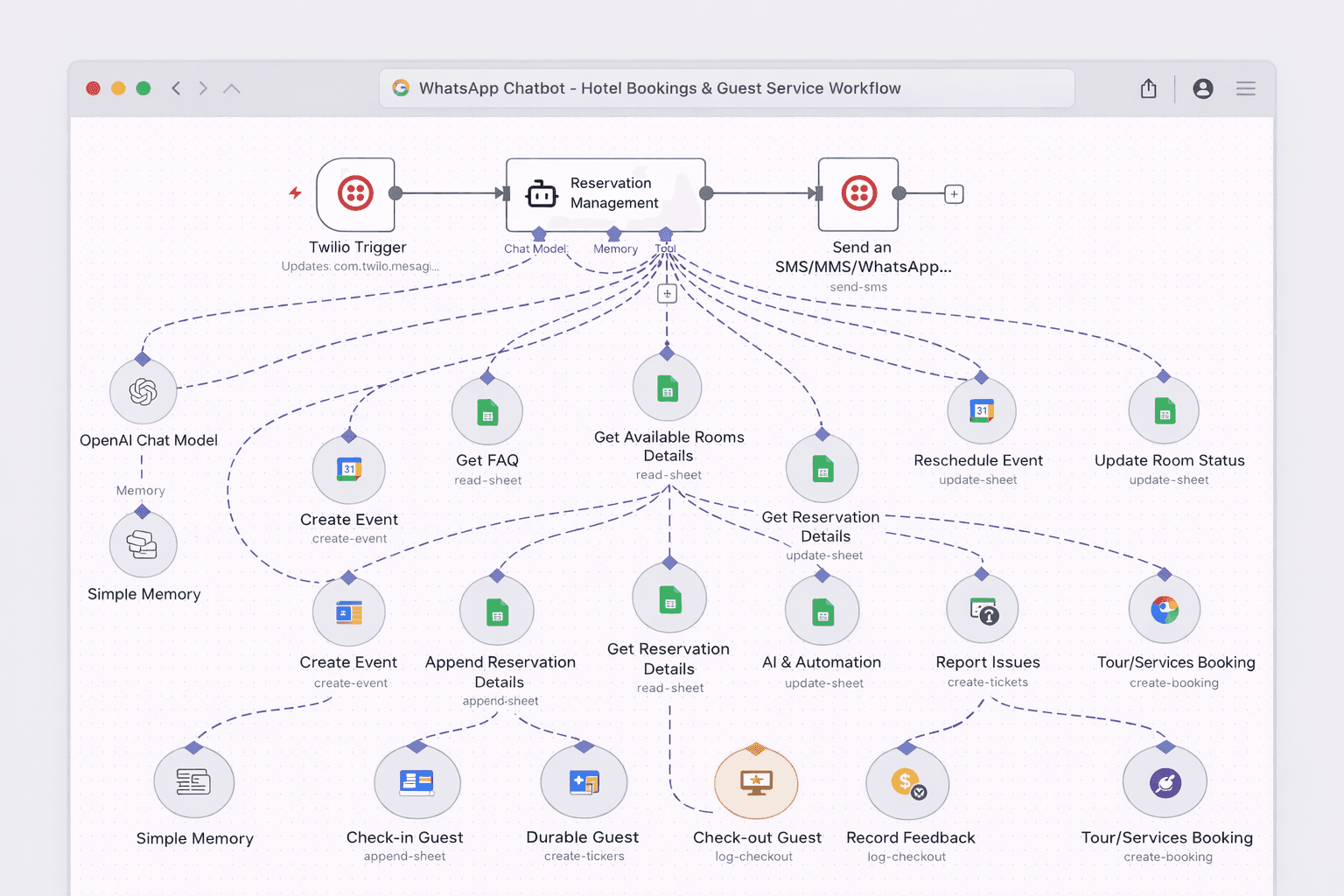 Industrial AI Asset 1