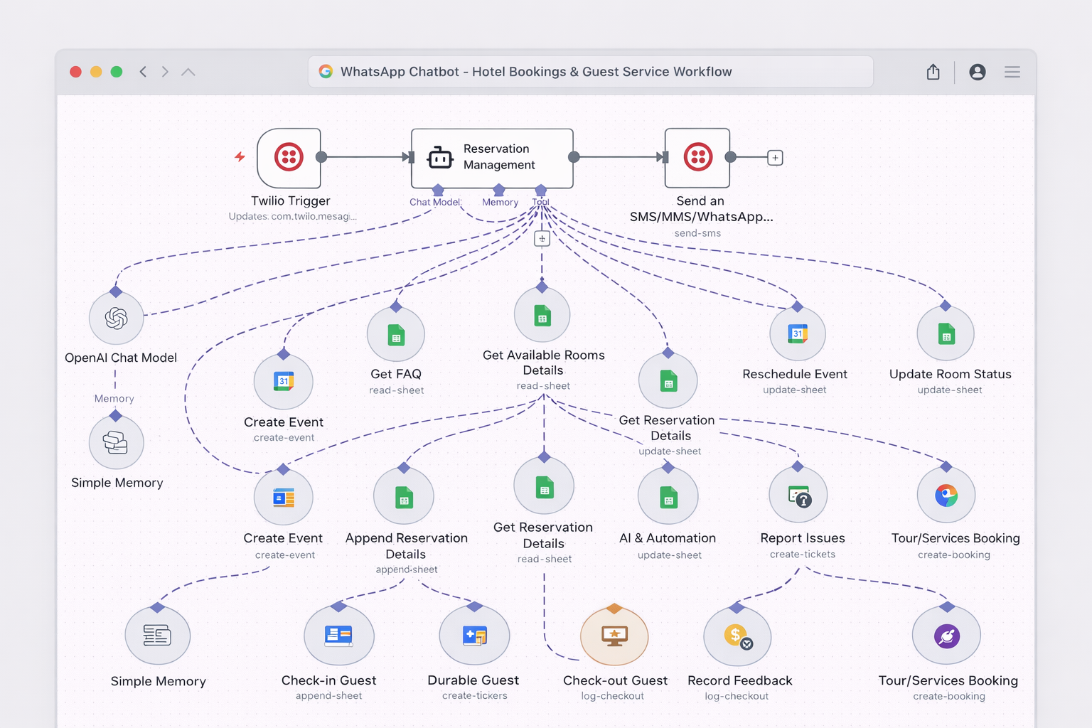 Enterprise AI Orchestrator